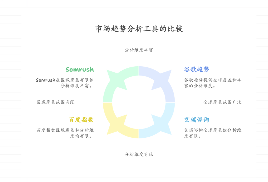 国内外主流市场趋势分析工具盘点