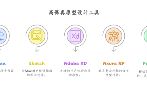 国内外主流高保真原型设计工具盘点