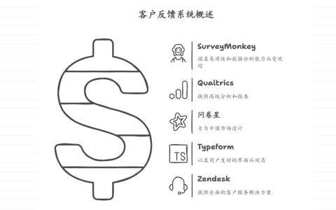 国内外主流客户反馈收集系统盘点