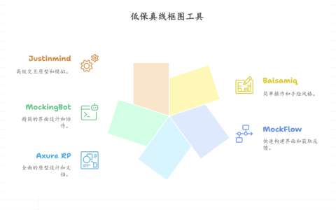 国内外主流低保真线框图工具盘点