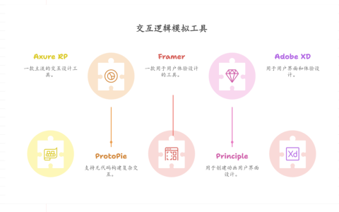 国内外主流交互逻辑模拟工具盘点