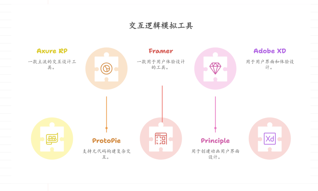 国内外主流交互逻辑模拟工具盘点