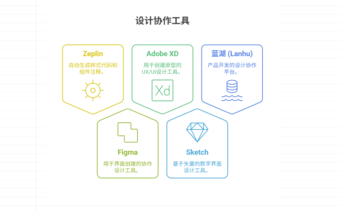 国内外主流设计稿交付与开发对接工具盘点