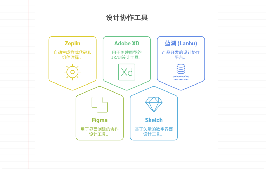 国内外主流设计稿交付与开发对接工具盘点