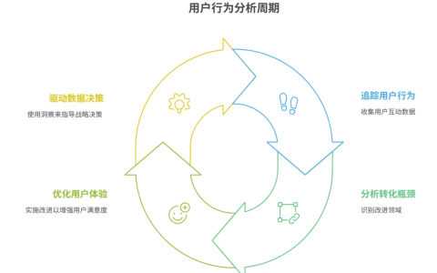 国内外主流用户行为分析平台盘点