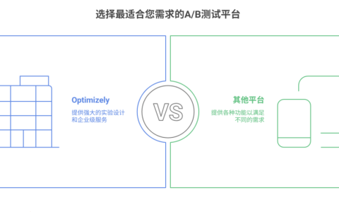 国内外主流A/B测试与实验工具盘点