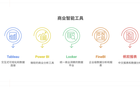 国内外主流商业智能（BI）分析工具盘点