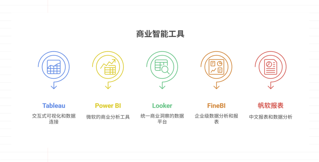 国内外主流商业智能(BI)分析工具盘点