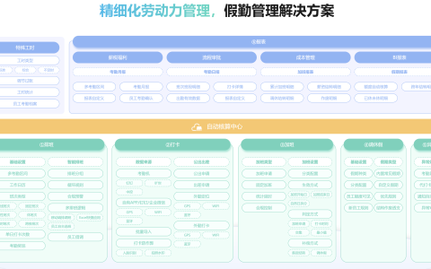 好用的排班系统推荐：2025年最主流 10 款