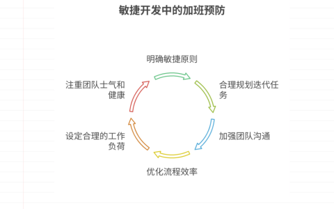 敏捷开发中如何避免过度加班