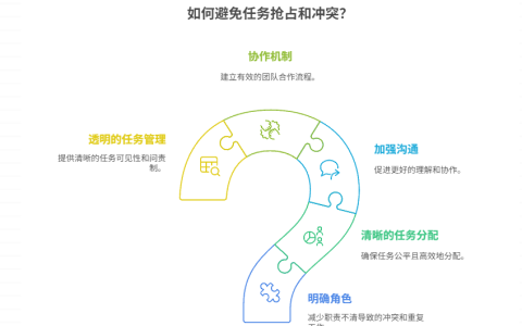 团队成员如何避免任务抢占和冲突