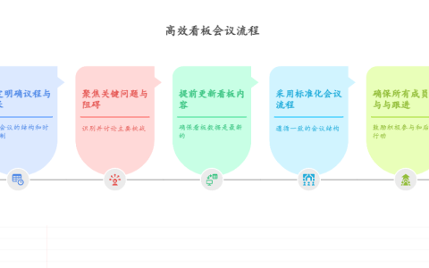 看板会议如何高效进行