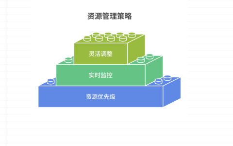 多项目资源如何高效配置与再分配？
