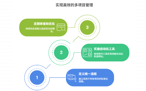 如何制定适用于多项目的统一流程规范