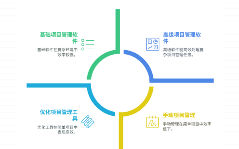 项目管理工具在并行管理中如何充分发挥作用