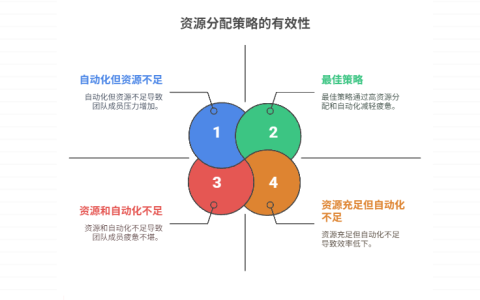避免人员疲惫的资源分配策略有哪些