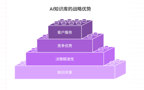 企业自建AI知识库是否有必要？全面解读