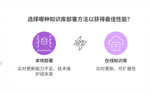 本地部署的知识库为何效果不如在线的知识库？全面解析