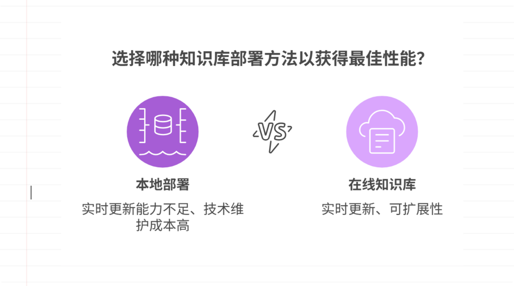 本地部署的知识库为何效果不如在线的知识库?全面解析