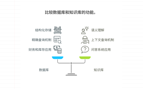知识库和数据库的区别