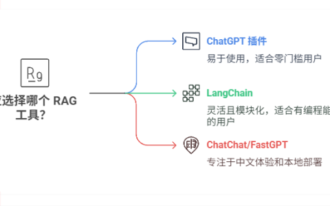 建立个人知识库面对各种RAG工具怎么选