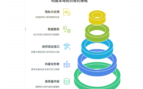 如何利用大模型搭建本地知识库