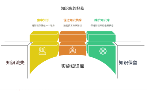 企业的知识库到底有没有用