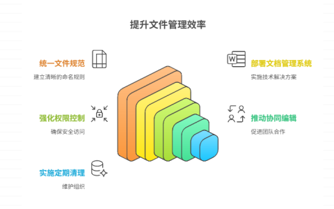 如何高效实现公司文件管理
