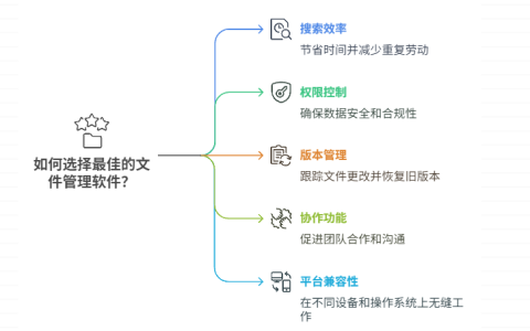 有什么好用的电脑文件管理软件