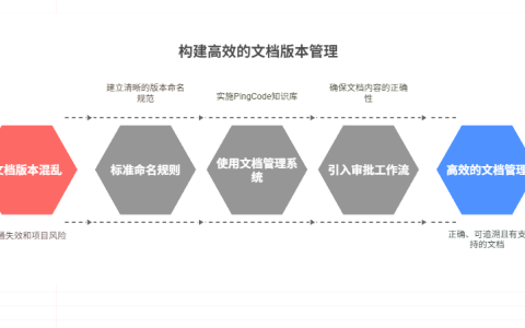 如何进行企业文档版本管理