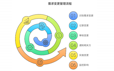 产品需求文档在迭代阶段怎样管理