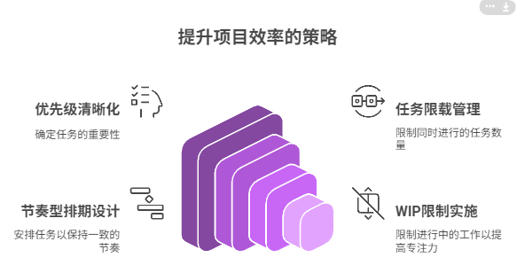 团队多任务能力不足时,如何安排项目节奏