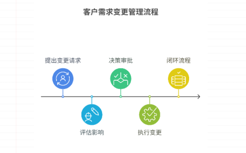 客户需求频繁变动时，如何快速同步各项目变更？
