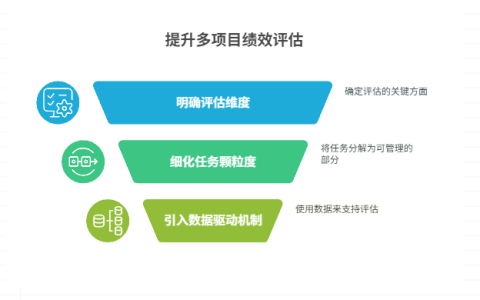 团队绩效评估如何适应多项目环境