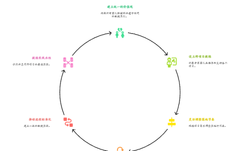 如何在多个项目中同时推广敏捷方法