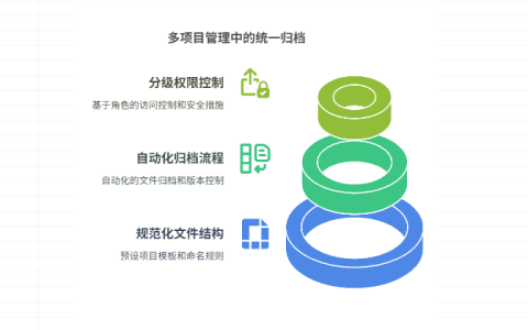 多项目资料如何统一归档与权限管理