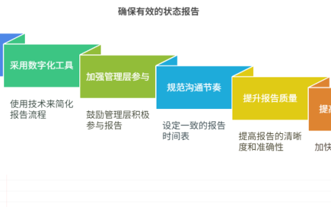 状态汇报标准不一时，如何确保上情下达