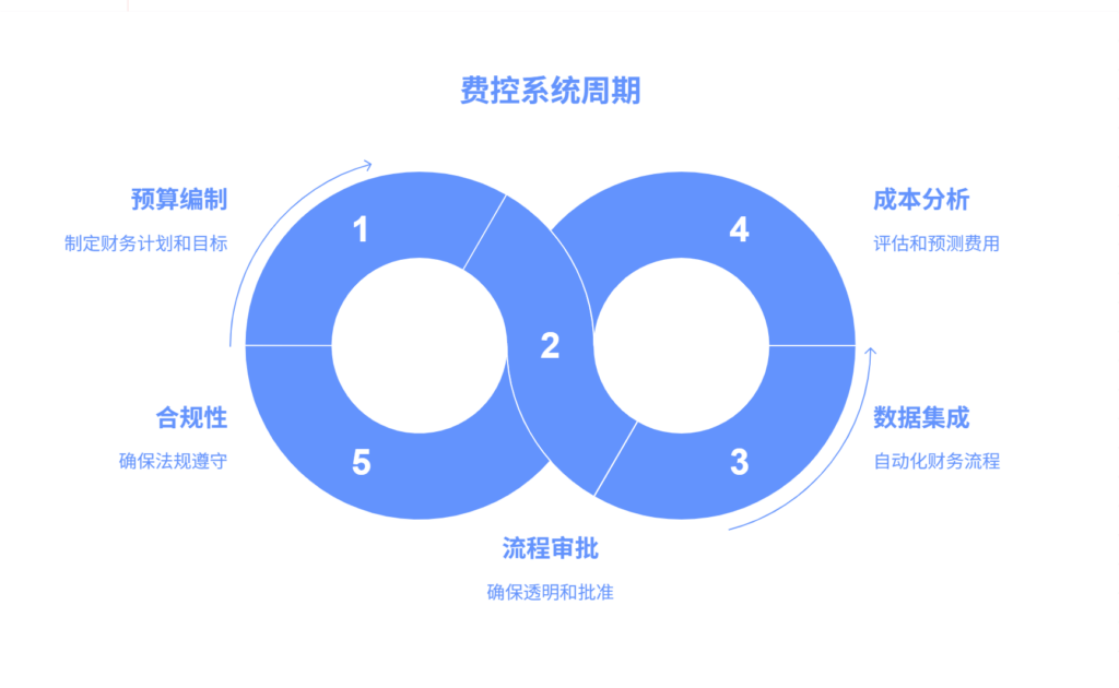 费控系统是什么,有什么用,主流产品有哪些?全面指南