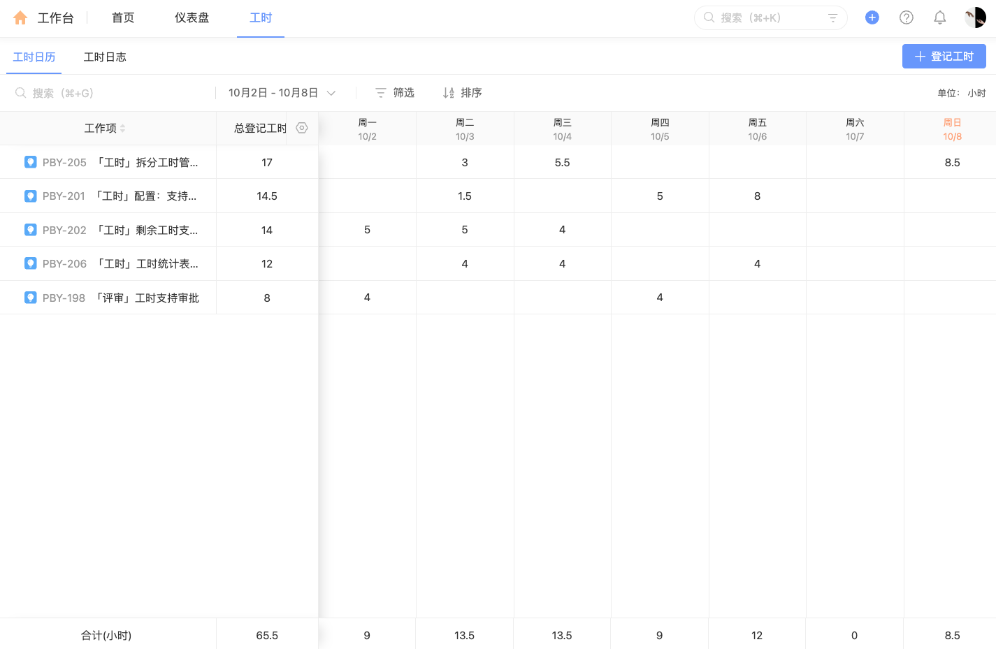 研发工时管理系统哪家强?盘点十款主流研发团队专用的工时系统