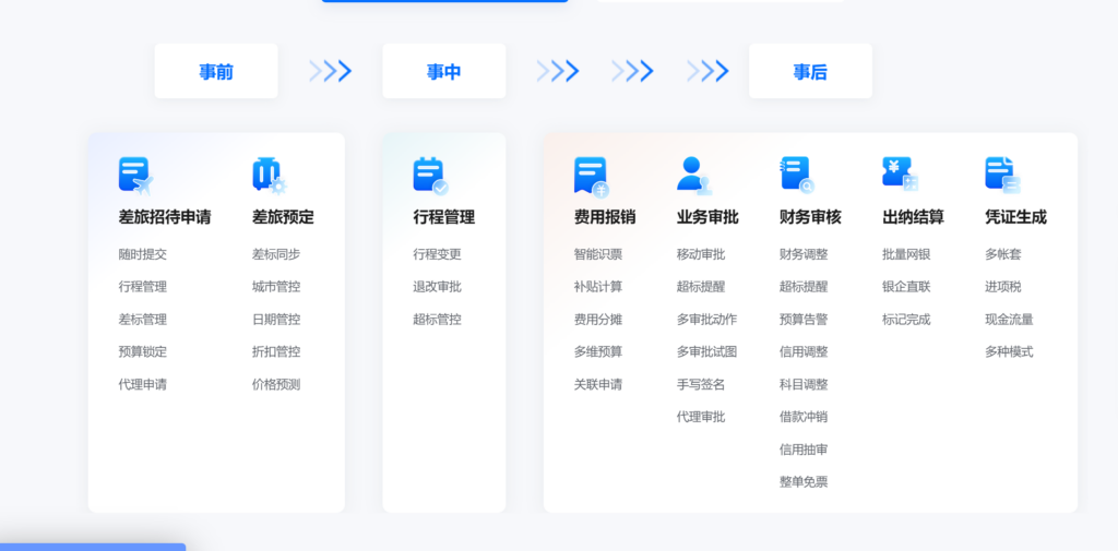合思、汇联易、胜意费控云等主流13款费控管理平台对比(2025年)