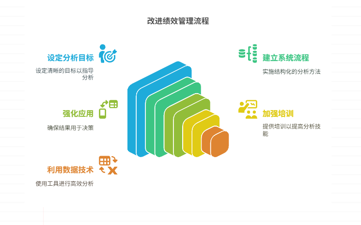 缺乏对绩效结果的分析和应用,如何改进绩效管理