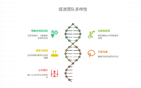 团队文化不包容，如何促进多样性