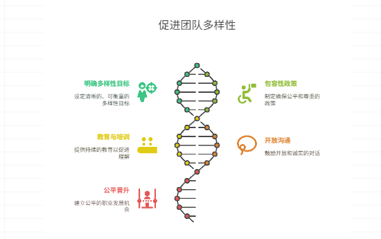 团队文化不包容,如何促进多样性