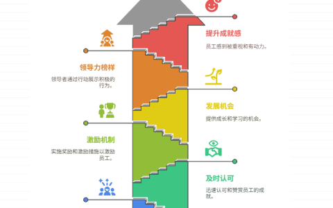 缺乏正向反馈，如何提升员工成就感