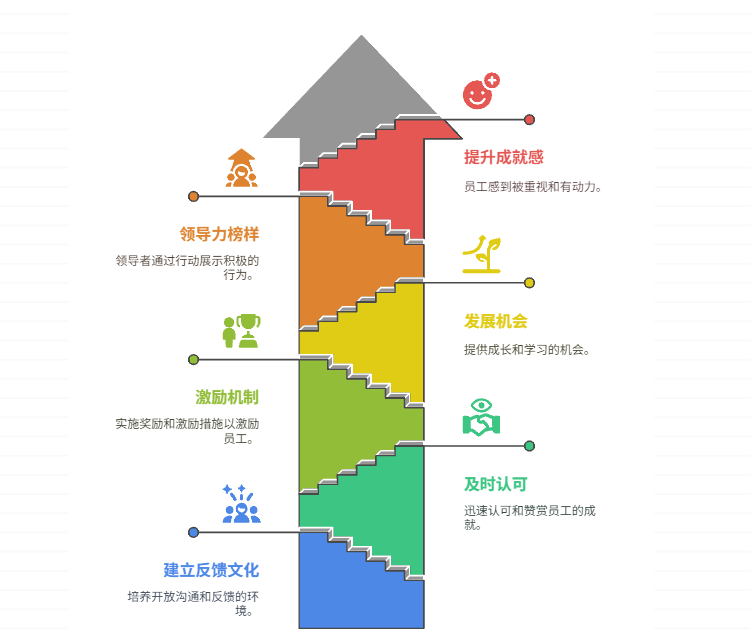缺乏正向反馈，如何提升员工成就感