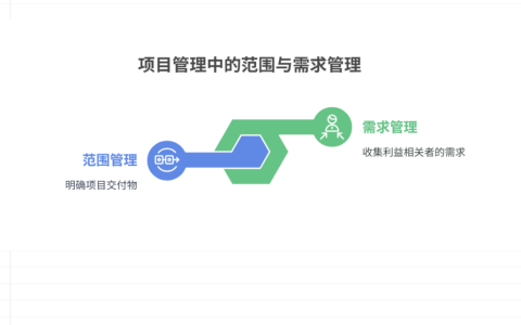 项目管理中，范围管理和需求管理有什么区别