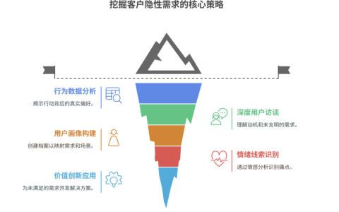 如何挖掘客户的隐性需求