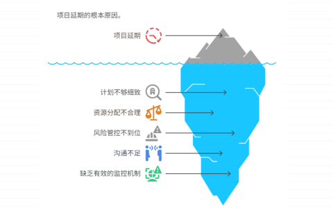 项目进度经常延期，如何制定更可执行的计划