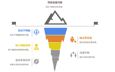 团队不重视项目进度，如何提升进度意识
