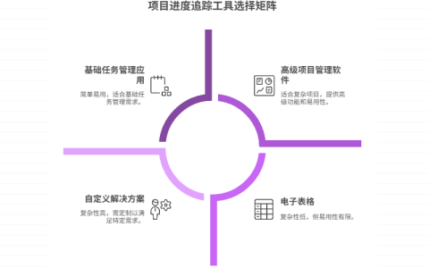缺乏项目进度追踪工具，如何选择适合的工具